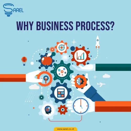 Why Business Process?